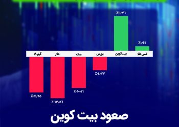 اردیبهشت‌ بر بازارها چگونه گذشت؟